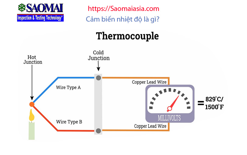 cảm biến nhiệt độ là gì? Cảm biến cặp nhiệt điện là gì? 
