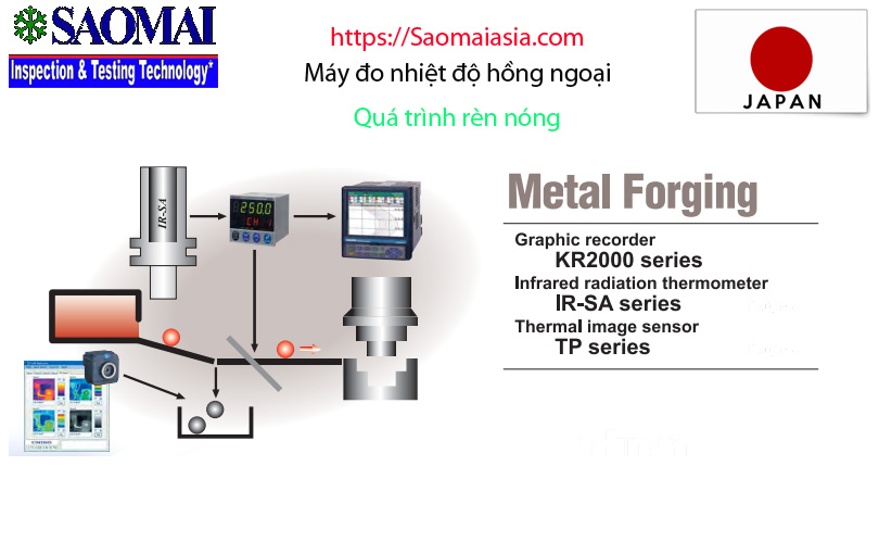 Máy đo nhiệt độ hồng ngoại được ứng dụng trong các quá trình rèn nóng.