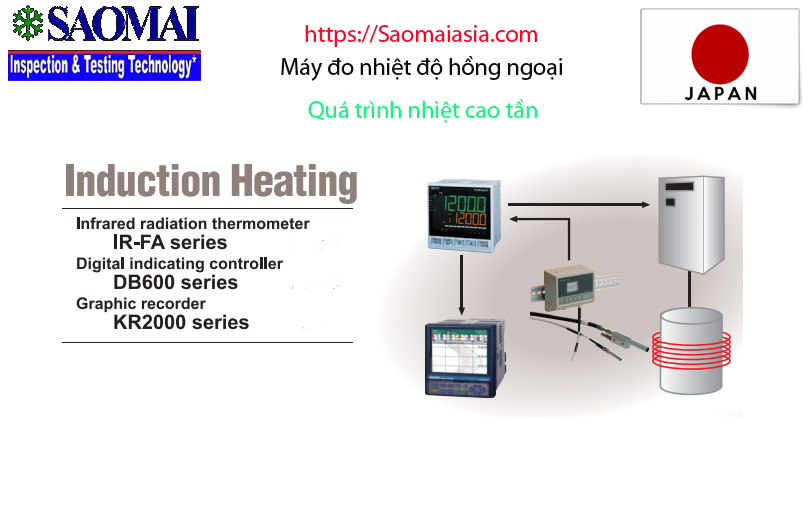 máy đo nhiệt độ hồng ngoại phục vụ quá trình đo nhiệt độ cao tần