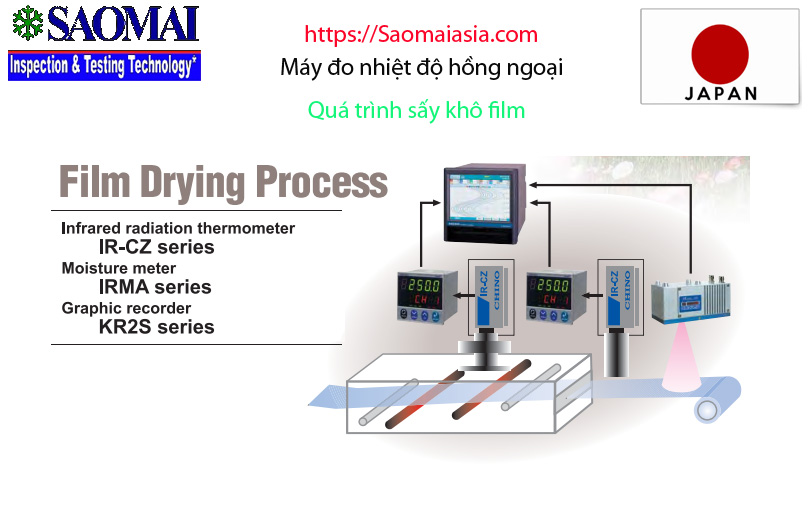 Máy đo nhiệt độ hồng ngoại được sử dụng trong quá trình sấy khô film